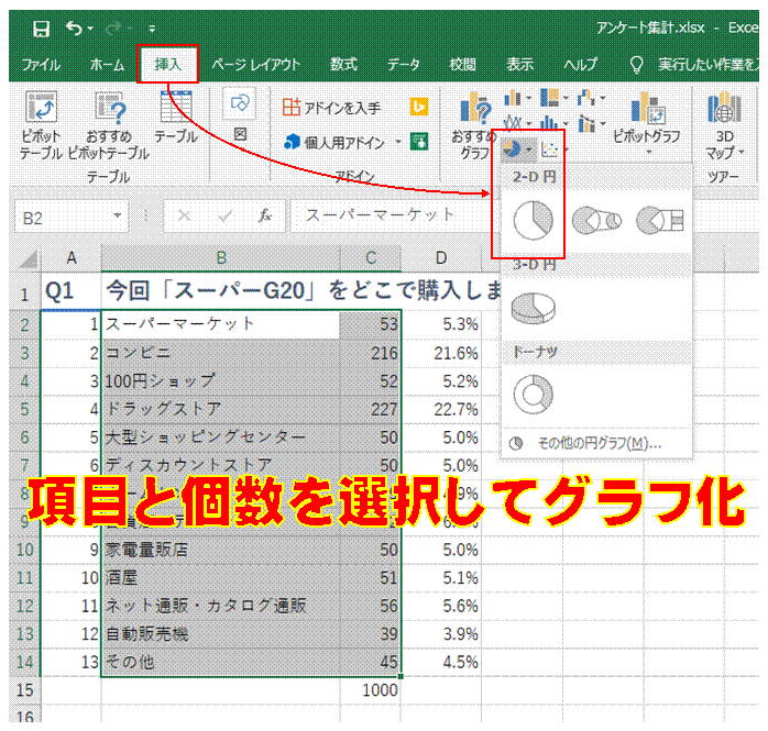 アンケートの集計結果を円グラフにしたい