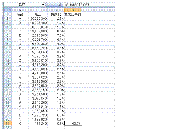 構成比累計を求める