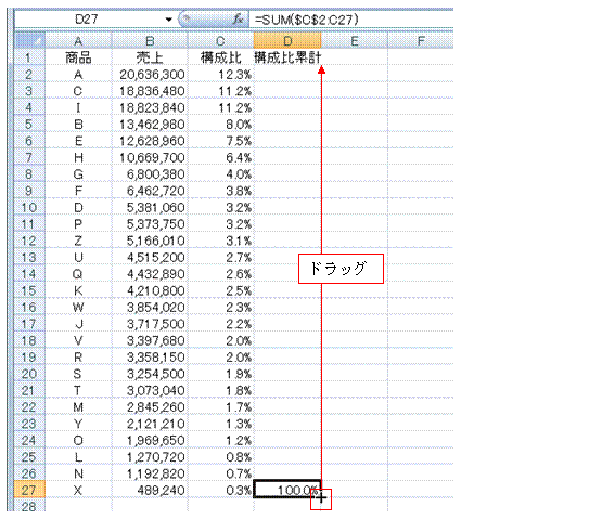 構成比累計を求める