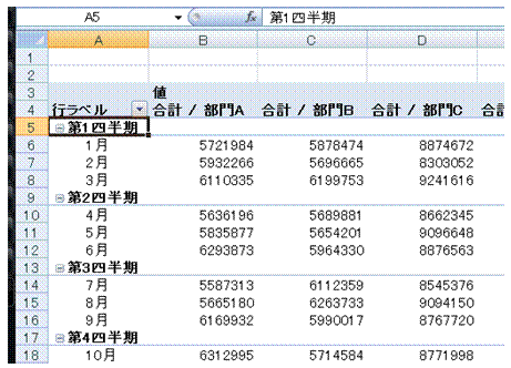 ピボットテーブルを会計年度 4月からが第1四半期 でグループ化したい