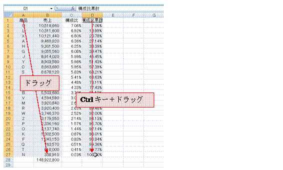 パレート図を作りたい