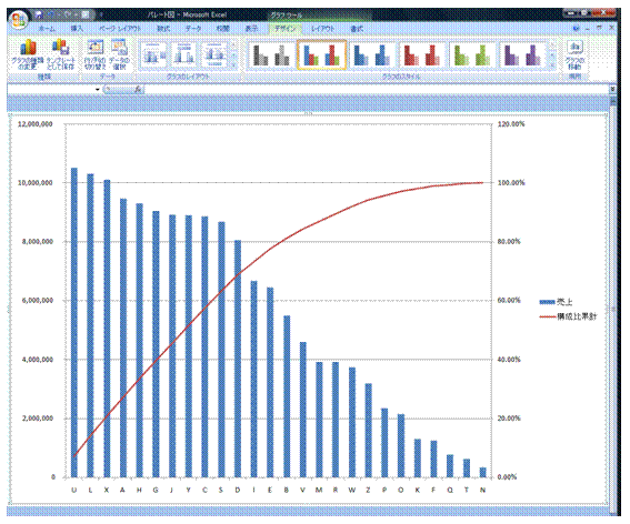 パレート図を作りたい