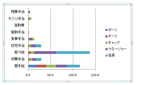 積み上げ横棒グラフを描きたい