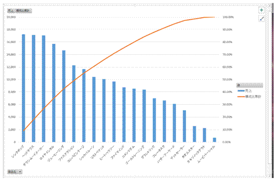 パレート図を見栄えよくしたい