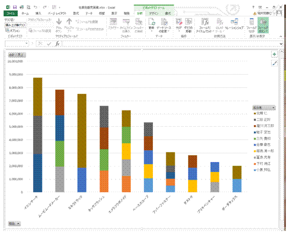 ピボットグラフで積み上げ縦棒グラフを作りたい