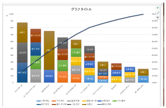 積み上げ縦棒の中に項目名を表示させたい