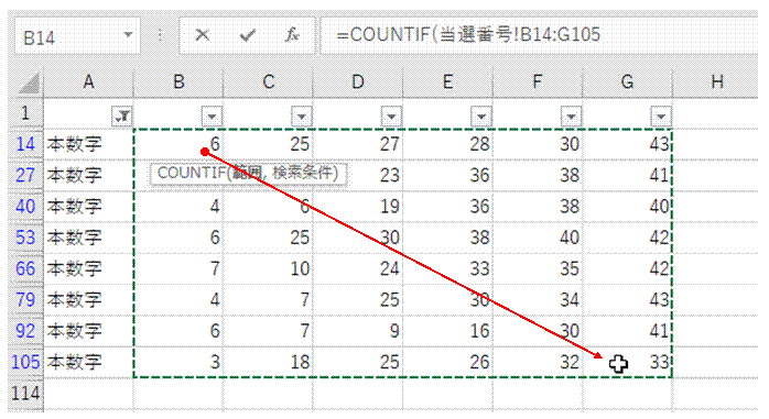 ロト6の当選番号の頻度の高い数字を知りたい