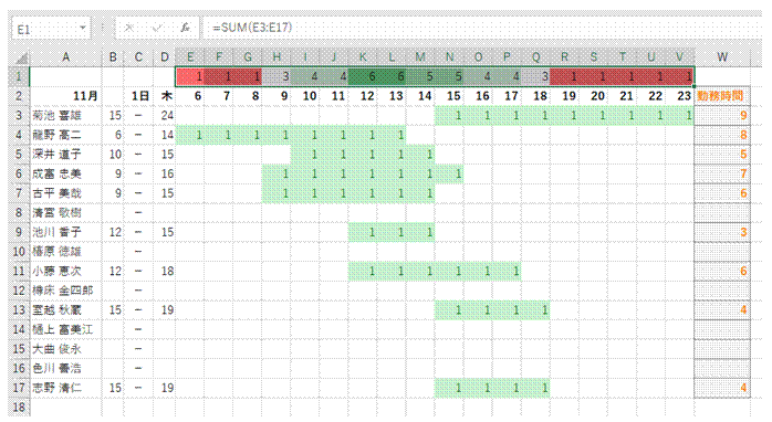 時間帯ごとの勤務人数の多少をひと目で把握したい