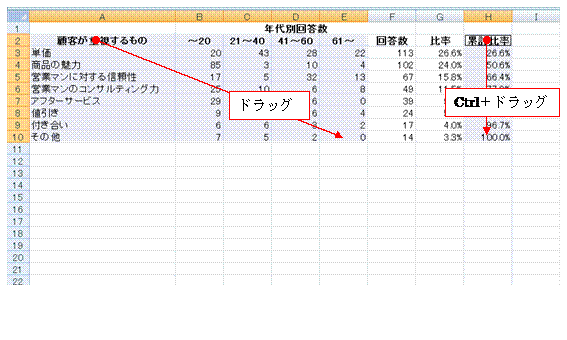 詳細を積み上げ棒で表す パレート図にする