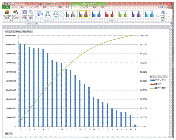 パレート図の見た目を変える